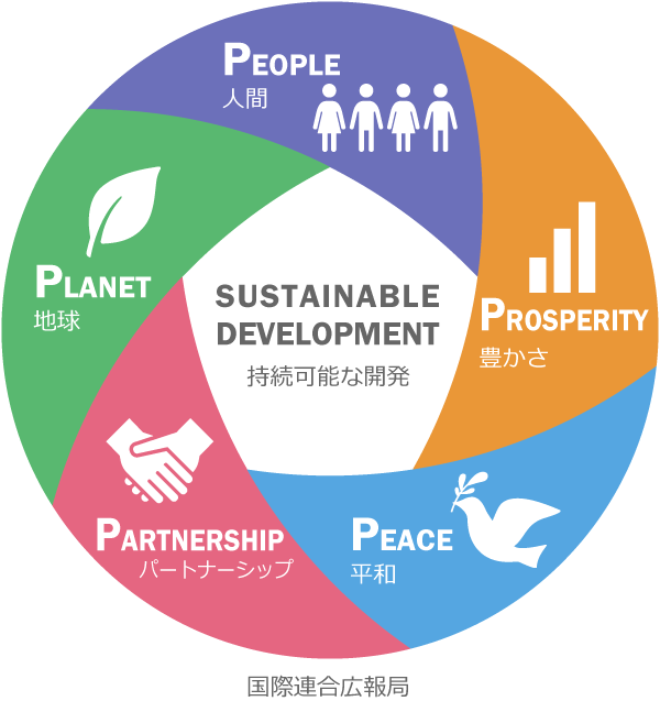SDGs 名鉄ワールドトランスポートは5つのPを大切に
