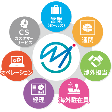 国際貨物を支える様々な職種 = キーワードは「チームワーク」